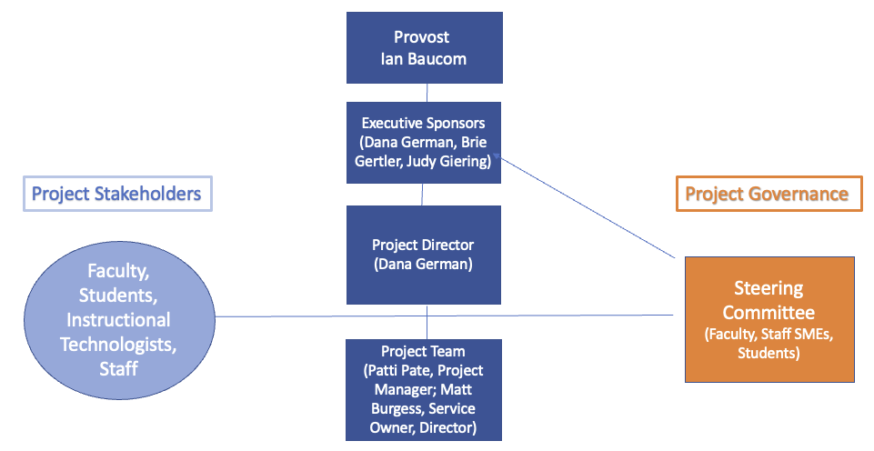 LMS Project Structure, version 2