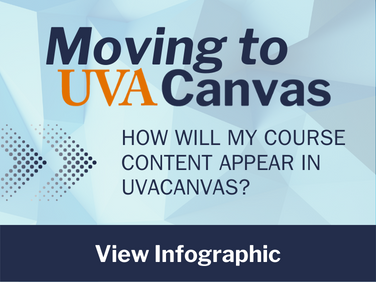 Moving to UVACanvas Infographic
